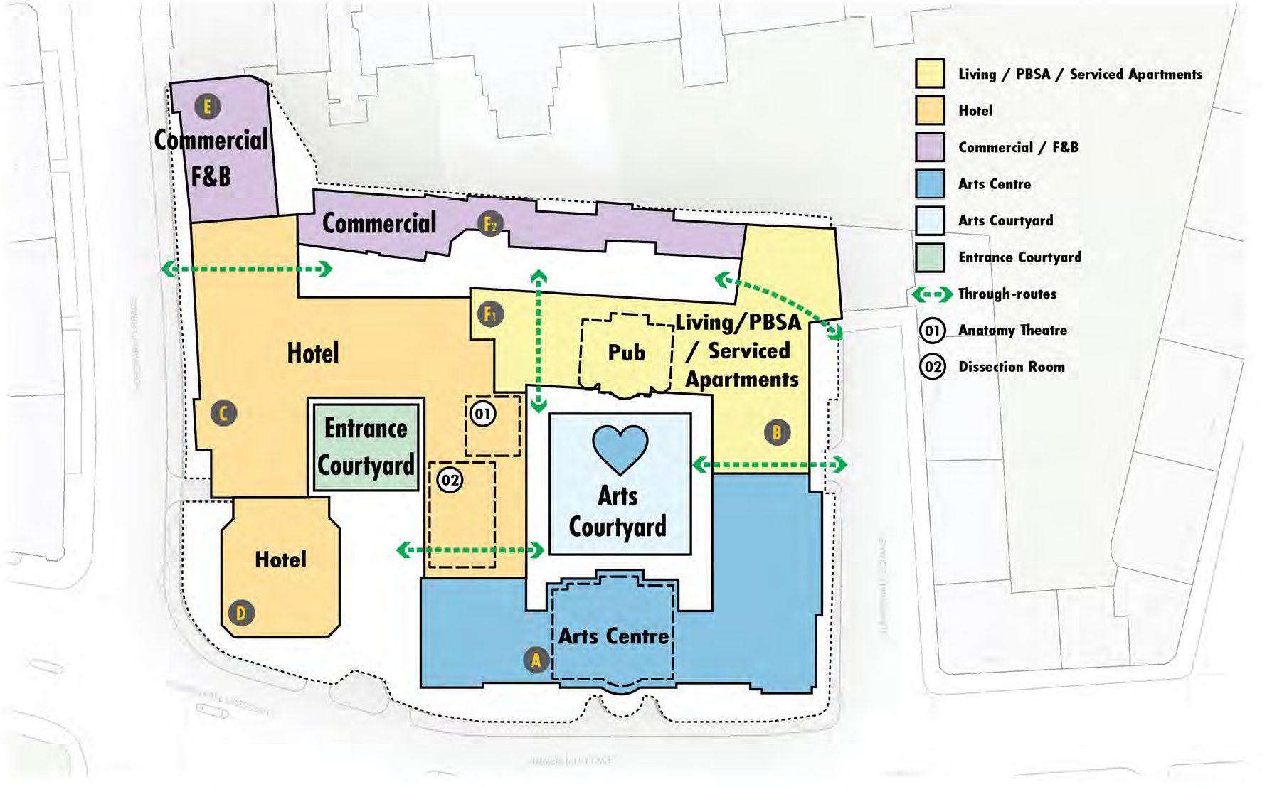 Mixed use development option 1 plan: Hotel, Living / PBSA / Serviced Apartments, Commercial / F&B, the Arts Centre, an Entrance Courtyard and the Arts Courtyard, with through-routes across the site