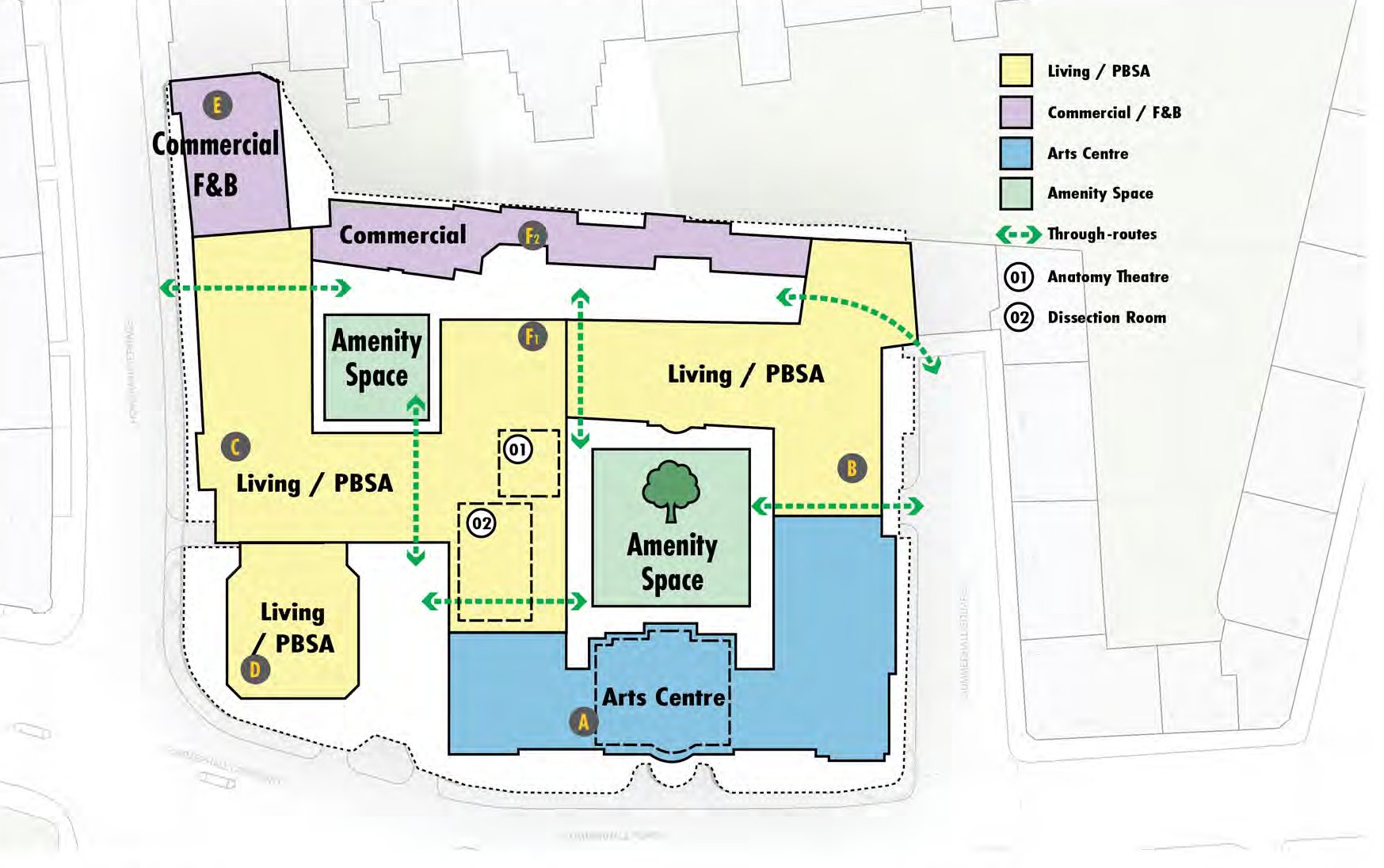 Mixed use development option 4 plan: Living / PBSA, Commercial / F&B, the Arts Centre and two amenity spaces, with through-routes across the site